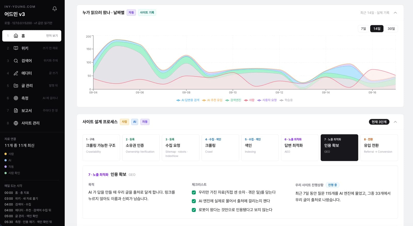 직접 만든 어드민 홈 — 날짜별 방문 그래프와 사이트 설계 8단계